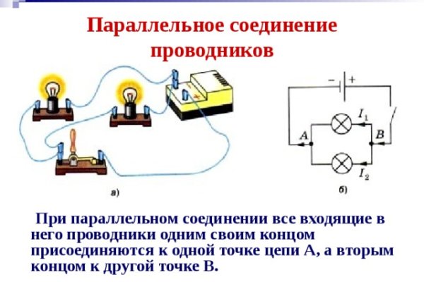 Как вывести деньги с кракена маркетплейс