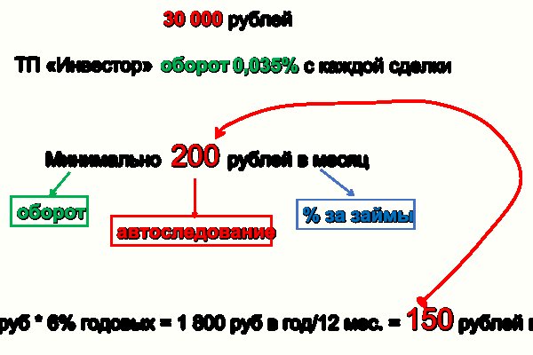 Кракен ссылка онлайн