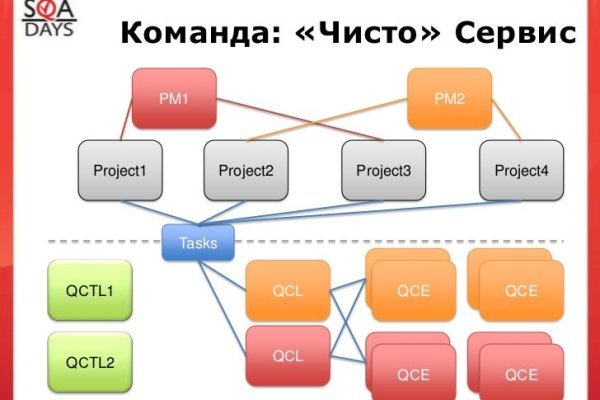 Кракен зеркало рабочее onion