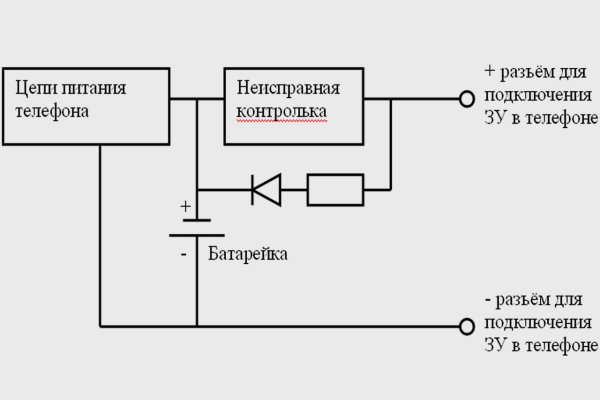 Вывести деньги с кракена