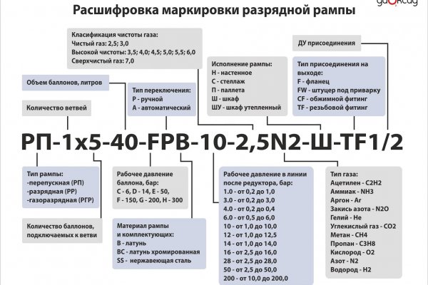 Как закинуть деньги на кракен